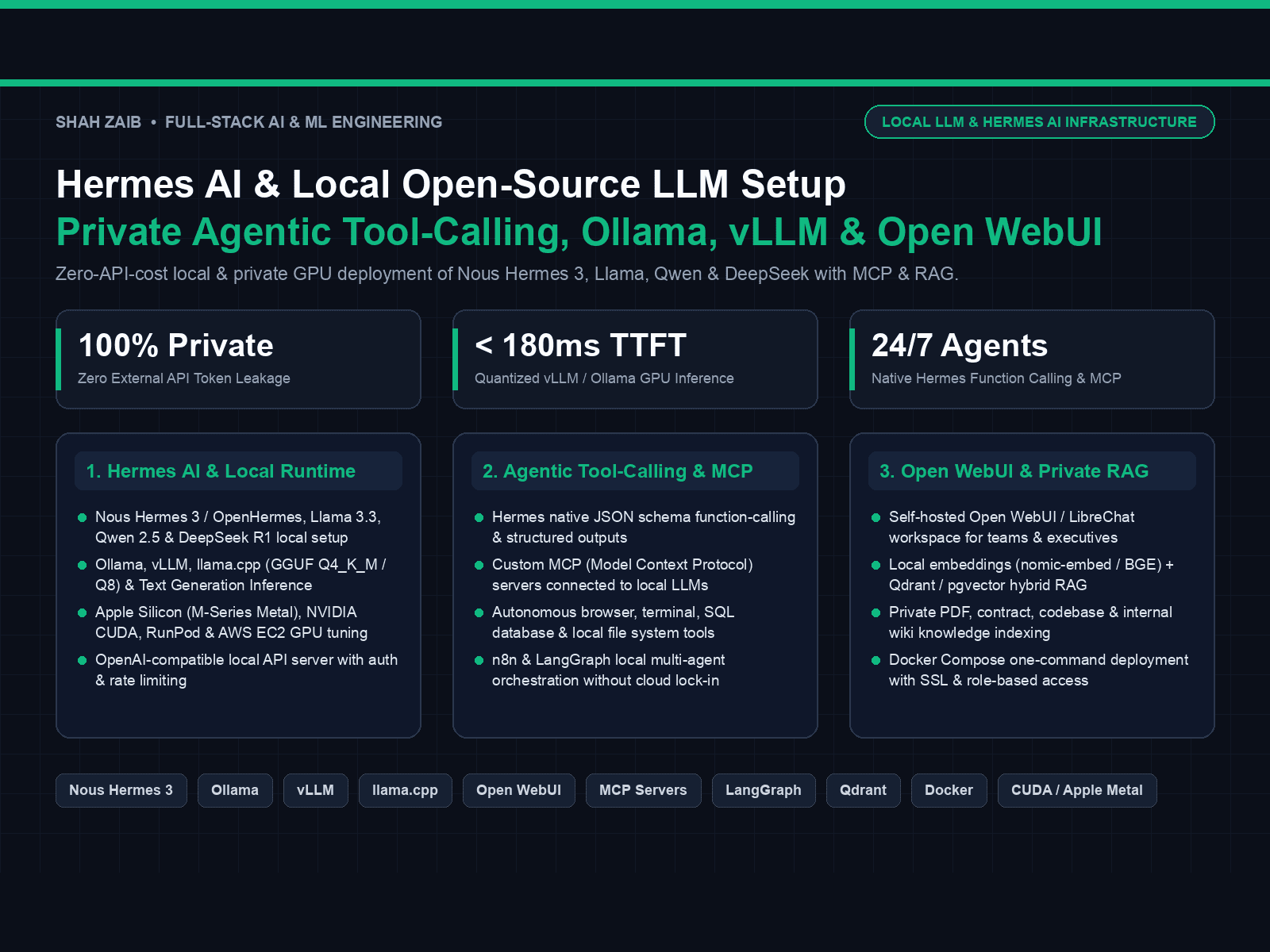 Hermes Local AI & On-Premises Private LLM Infrastructure