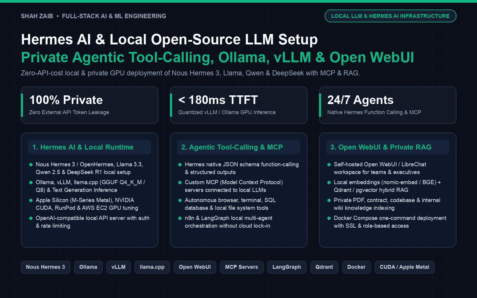 Hermes Local AI & On-Premises Private LLM Infrastructure