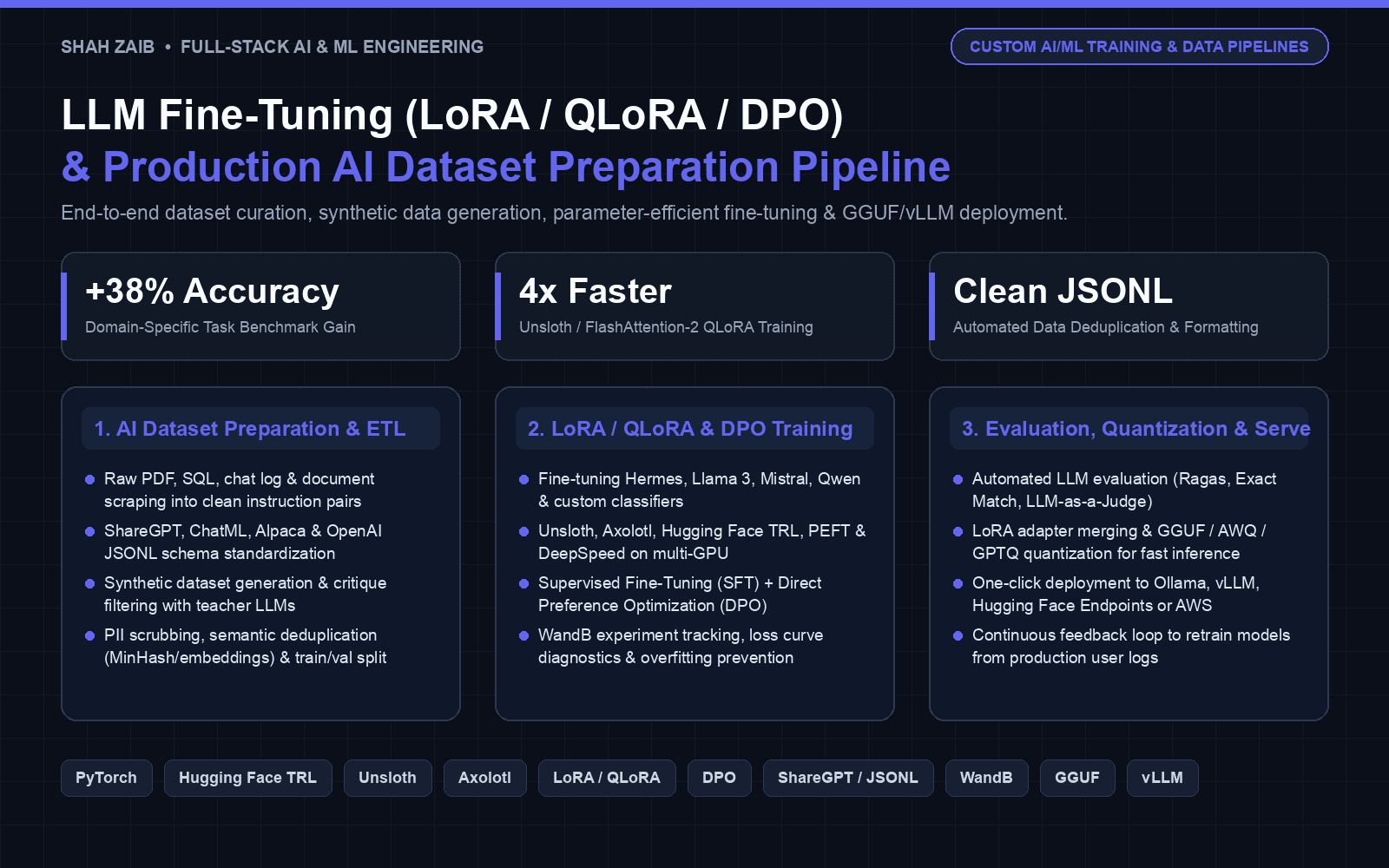 Domain LLM Fine-Tuning & Curated Data Preparation Pipeline