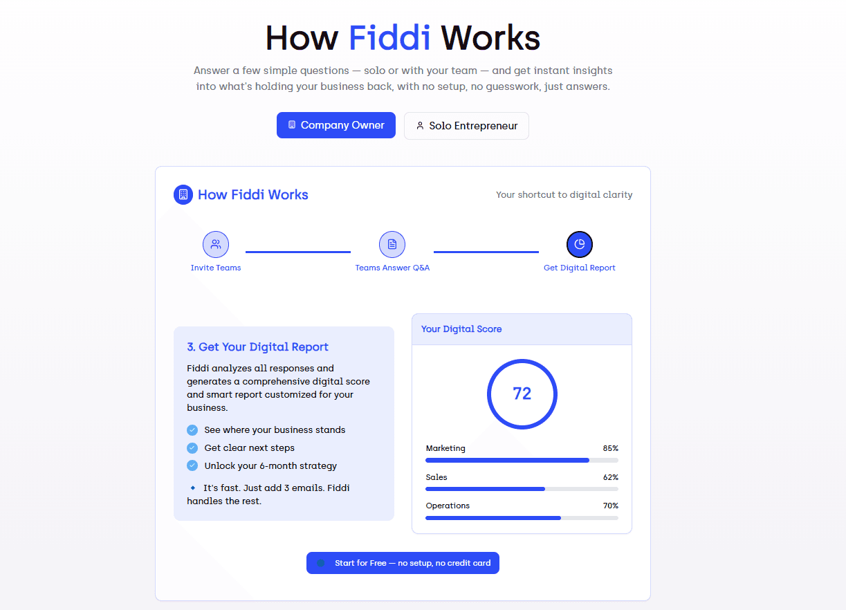 Fiddi.ai — AI Financial Intelligence & Automated Report Builder screenshot 2